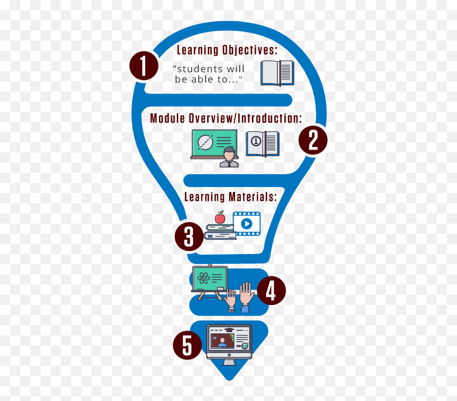 Keep Teaching - Learning Management System Vertical Png,Icon Pop Quiz Famous People Level 3