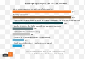 Resolving The Ad Blocking Dilemma - Adblock Survey png