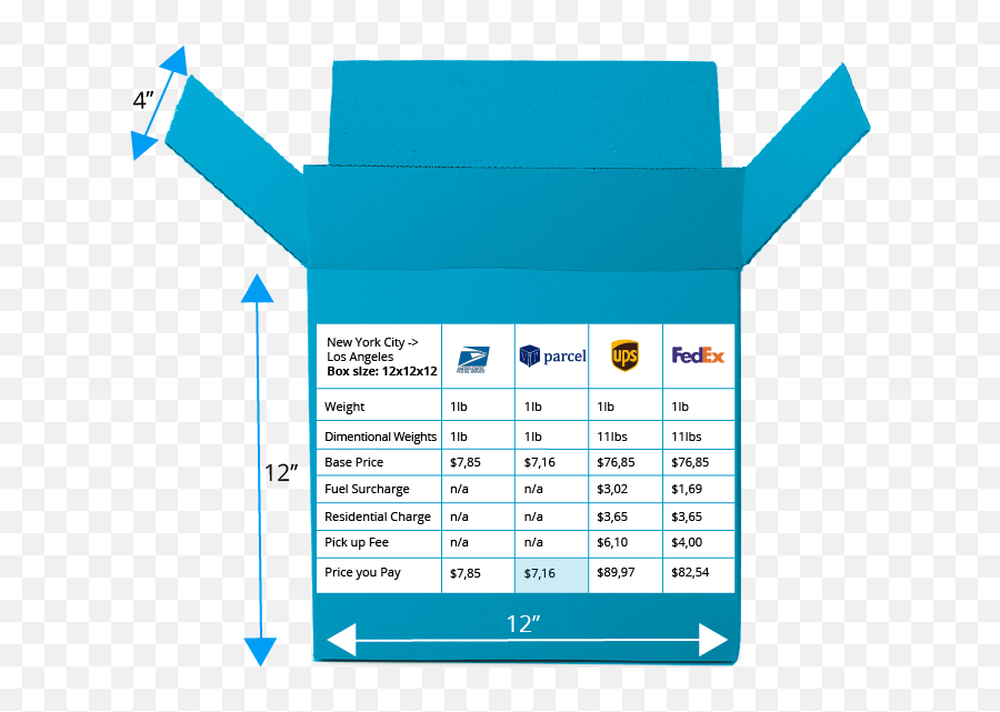 Fedex Ground - Vs Ups Usps Shipping Rates Png,Usps Icon Png