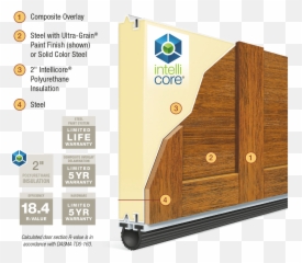 Wood - Look Steel Garage Doors Clopay Canyon Ridge Carriage png