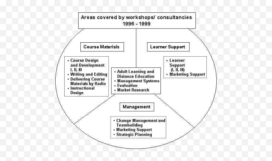 Evaluation Of The Namcol Bath Partnership Project Anggun Png Suspension Travel Icon Stage 5 4runner 1996 - 2001