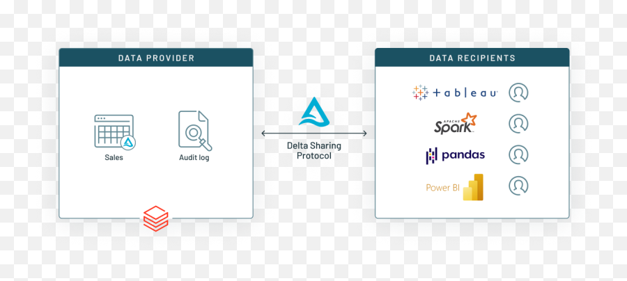 Delta - Freigabe Databricks Vertical Png,Delta Icon