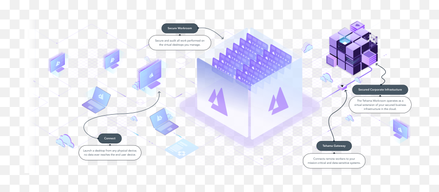 How Our Daas Platform Works Tehama - Vertical Png,Vdi Icon