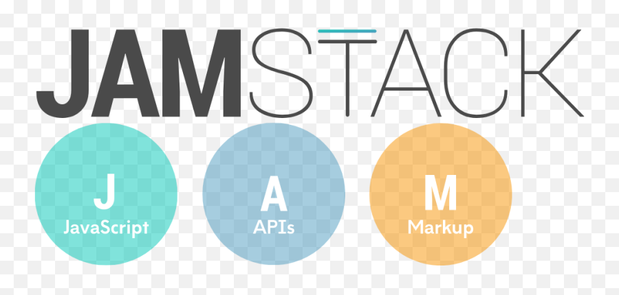 Jamstack Vs Mean Lamp Web Stack Guide Buttercms - Ipmg Png,Def Jam Icon Strategy