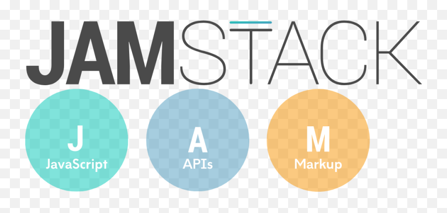 Jamstack Vs Mean Lamp Web Stack Guide Buttercms - Ipmg Png,Def Jam Icon ...