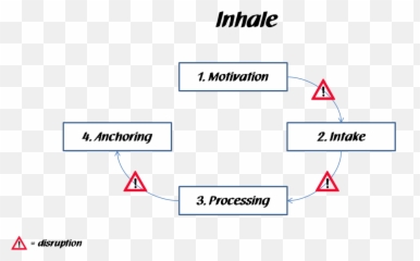 Download The Index Card Method Starts - Diagram Png,Index Card Png