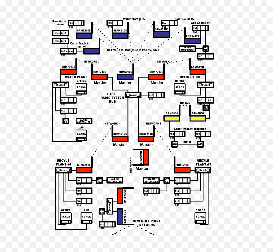 Ethernet Radio Modem Scada Network For - Vertical Png,Allen Bradley Logo