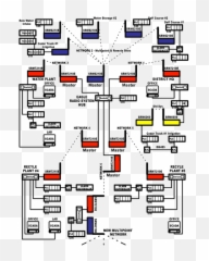 Ethernet Radio Modem Scada Network For - Vertical Png,Allen Bradley Logo