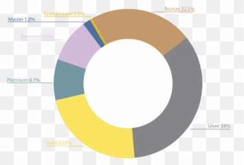 Some Starcraft 2 Stats Earnings Leagues And Apm By - png