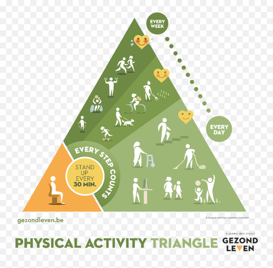 The New Food And Activity Triangles - Eurohealthnet Magazine Physical Activity Models Png,Triangle Png