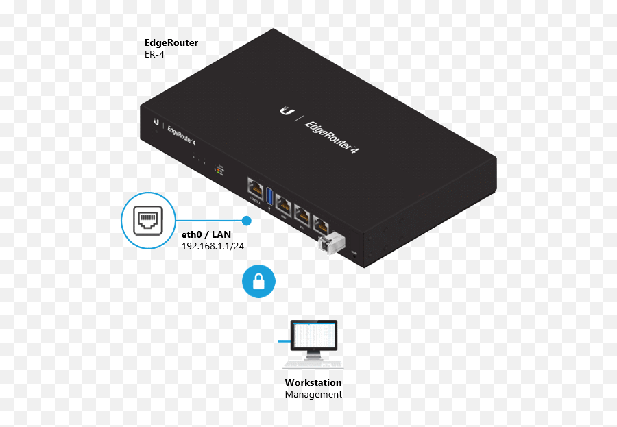 Edgerouter - Beginners Guide To Edgerouter U2013 Ubiquiti Ubiquiti Edgerouter 10x Setup Png,Windows 10 Ethernet Icon