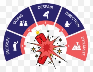 Become A Dynamite Business Owner Exploding Your - Explosión De Dinamita Dibujo Png,Dynamite Transparent