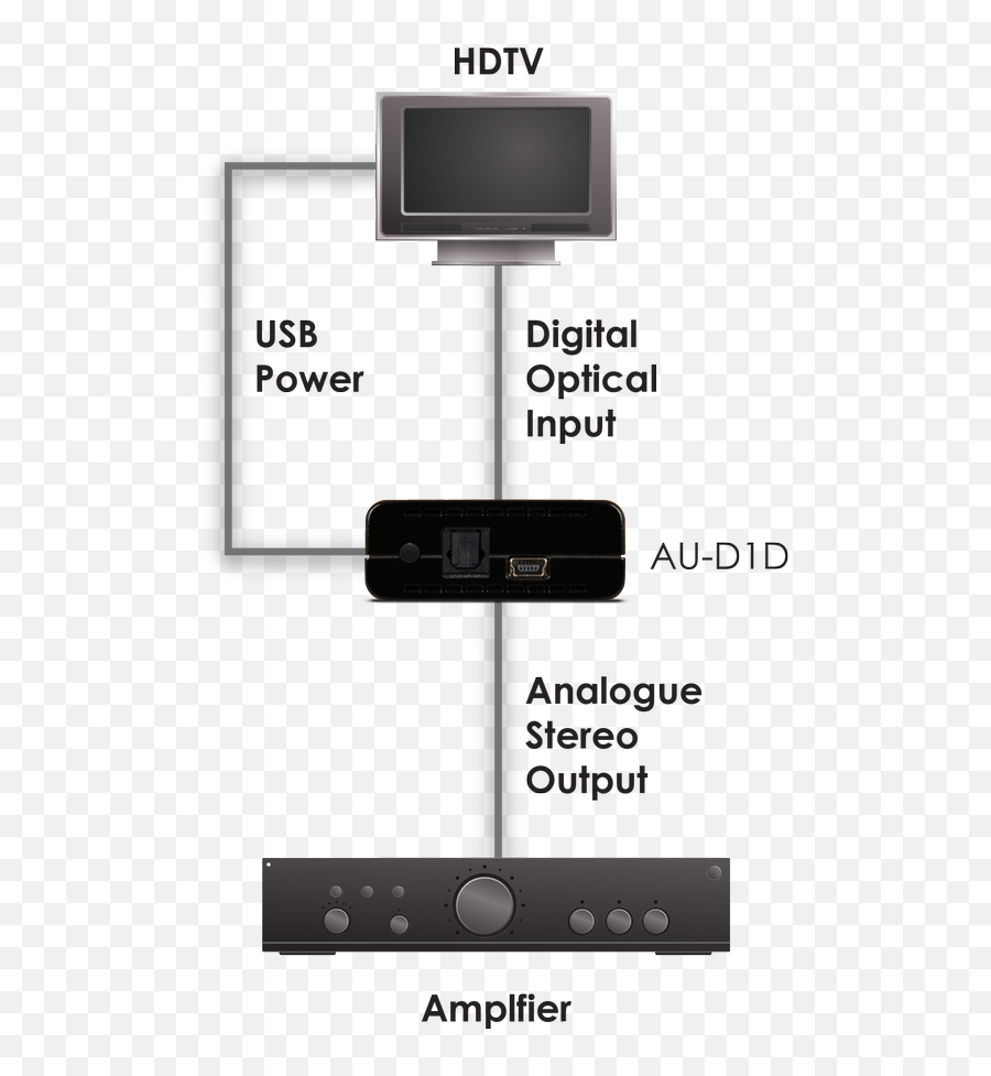 Au - Converter Png,Dolby Digital Logo White