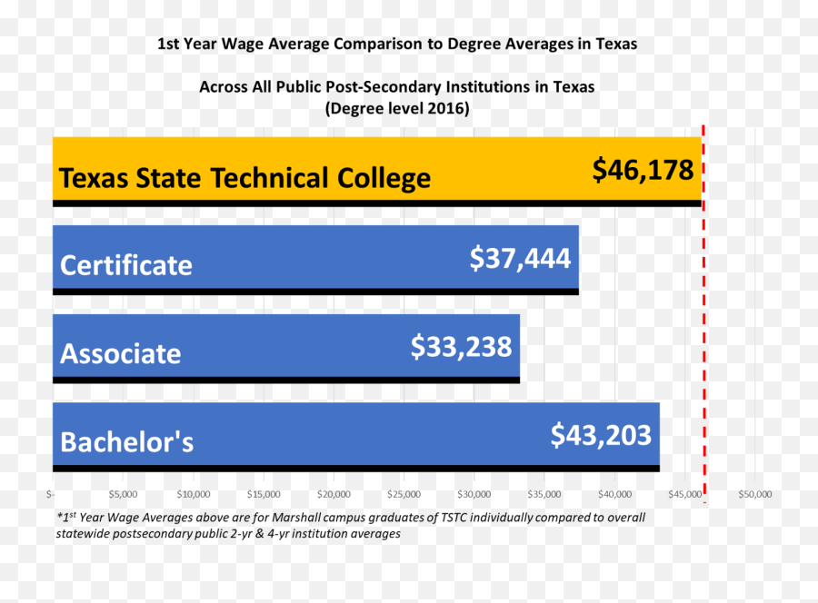 Texas State Technical College Providing High - Tech Skills Screenshot Png,Texas State Png