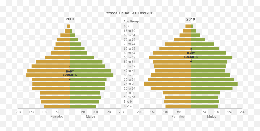 Halifax Partnership Index 2020 - People Bad Is Meat For The Environment Png,Population Growth Icon