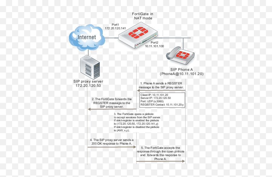 Handbook Fortigate Fortios 600 Fortinet - Vertical Png,Firewall Icon Visio