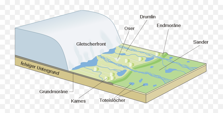 Filereceding Glacier - Desvg Wikipedia Esker Glacial Landform Png,Glacier Png