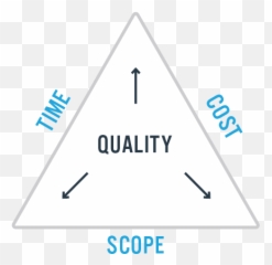 Guide To Project Management Constraints - Dot png