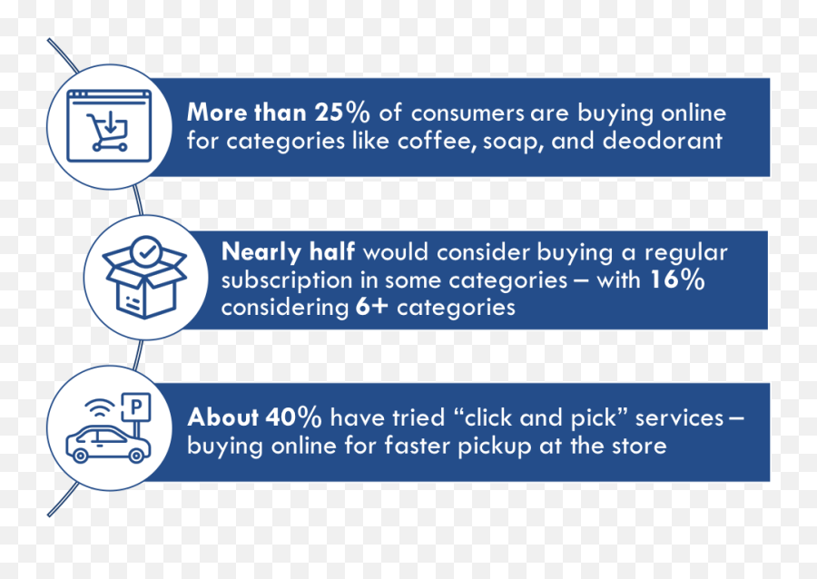 E - Commerce Study Results Request Form U2014 Acupoll Language Png,Deodorant Icon
