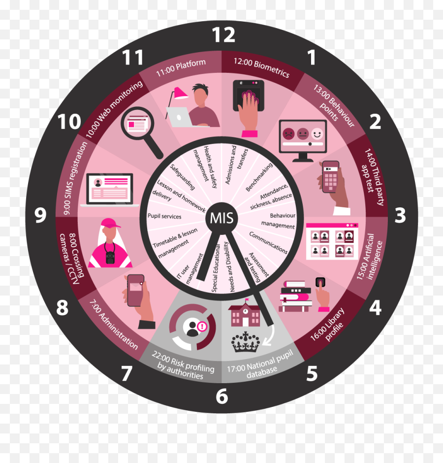 The State Of Data 2020 Defend Digital Me - Clock Png,Iread Icon