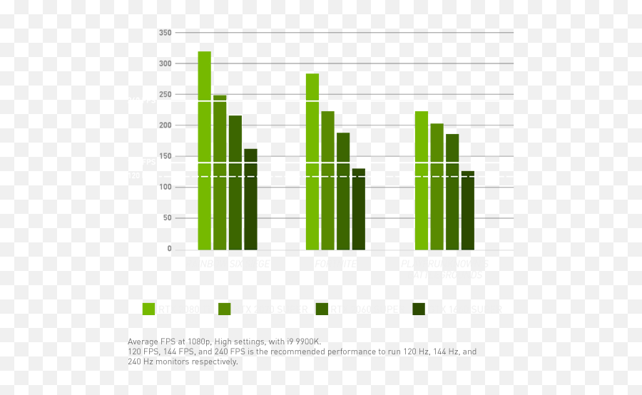 Geforce Esports Pcu0027s U0026 Laptops - Pc Gaming Statistical Graphics Png,Fortnite Win Png