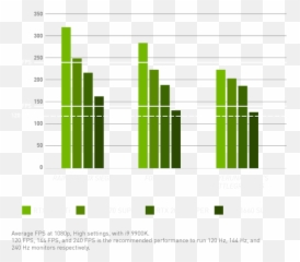 Geforce Esports Pcu0027s U0026 Laptops - Gaming Statistical Graphics png