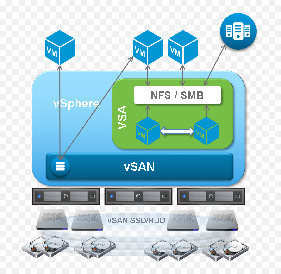 Vmware Server Virtualization - Vsan Vmware Png,Vmware Logo Png
