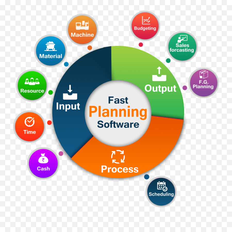 Production Planning Product Control - Sharing Png,Chang Gay Icon