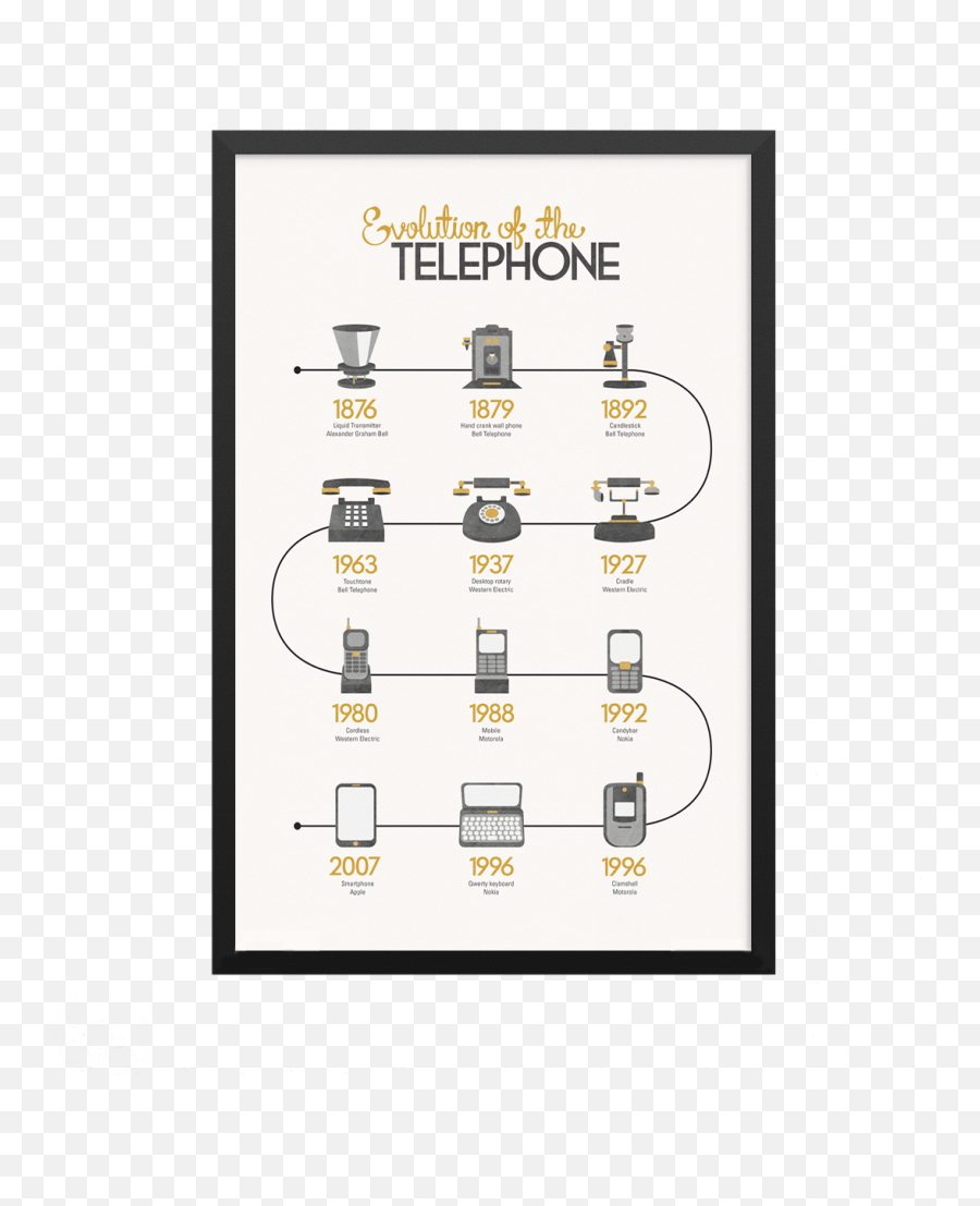Evolution Of The Telephone - Language Png,Retro Phone Icon