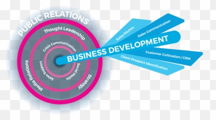 Download Hd Wantleverage Is The Public Relations And - Transparent Business Development Icon png
