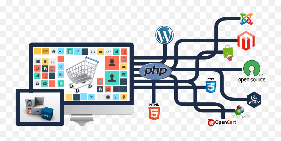 Php Web Application Development - E Commerce Design Platform Png,Web Development Png