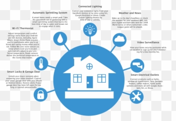 Download Hd Websiteblueinfographic - Smart Home Infographic Keep Your Face Towards The Sunshine And Shadows Will Fall Behind You Png,Smart Png