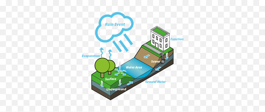 Water Module Overview - Tygron Support Wiki Diagram Png,Rain Overlay Png