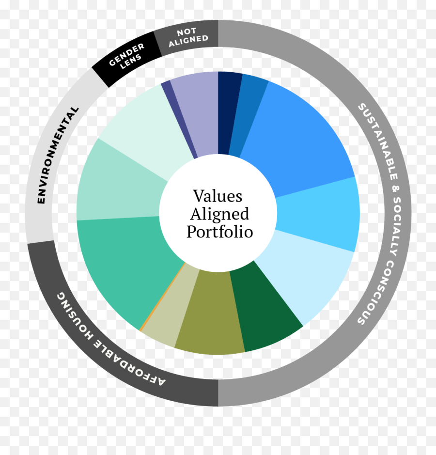 Phillips Foundation Revised - Piechart Png,Pie Chart Png