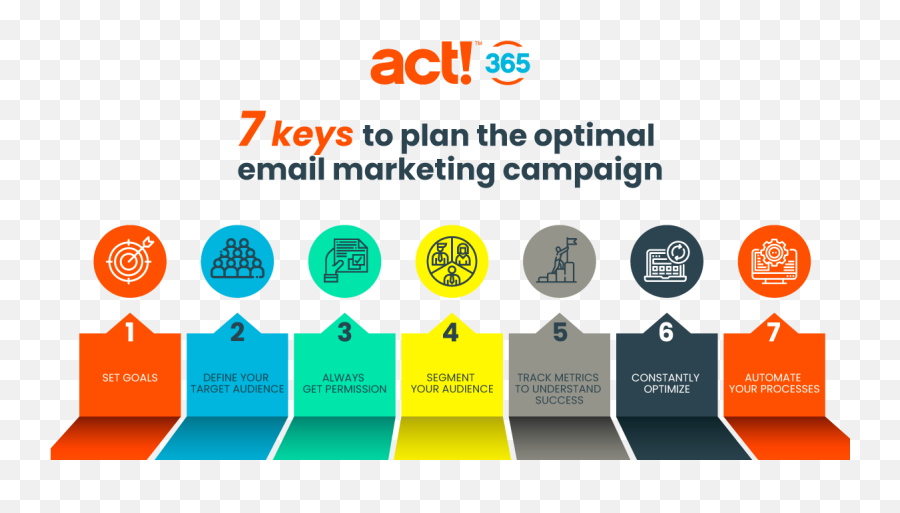 How To Plan A Successful Email Marketing Campaign - Email Marketing Campaign Png,Email Transparent