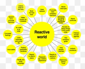 Reactive Cultures Listen Before They Leap Culture - Dot png