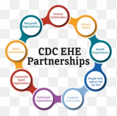 Community Involvement Ending The Hiv Epidemic Cdc - Dot png