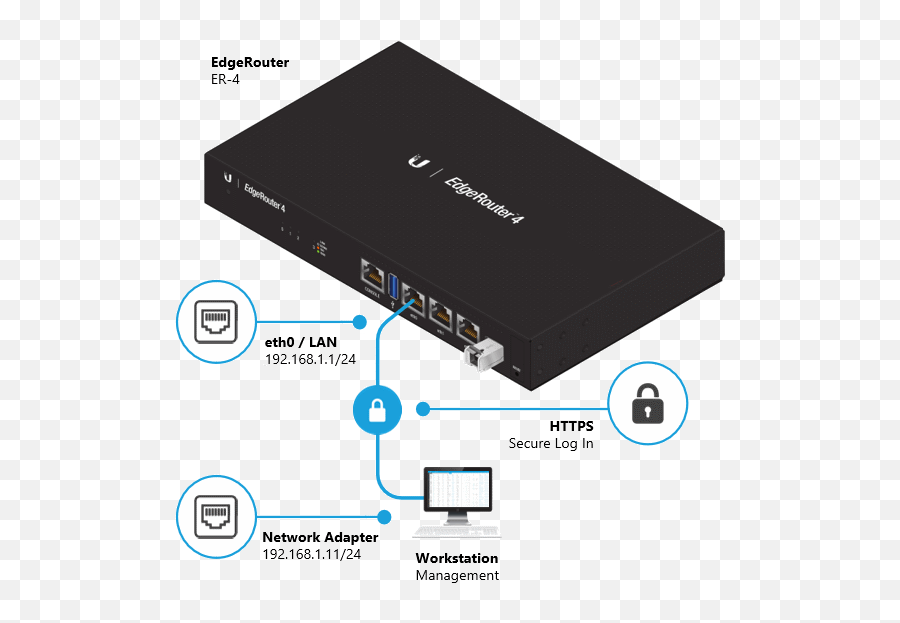 Edgerouter - How To Upgrade The Edgeos Firmware U2013 Ubiquiti Edgerouter Load Balancing Png,System Update Icon