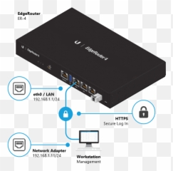 Edgerouter - How to Upgrade the EdgeOS Firmware u2013 Ubiquiti Edgerouter Load Balancing png