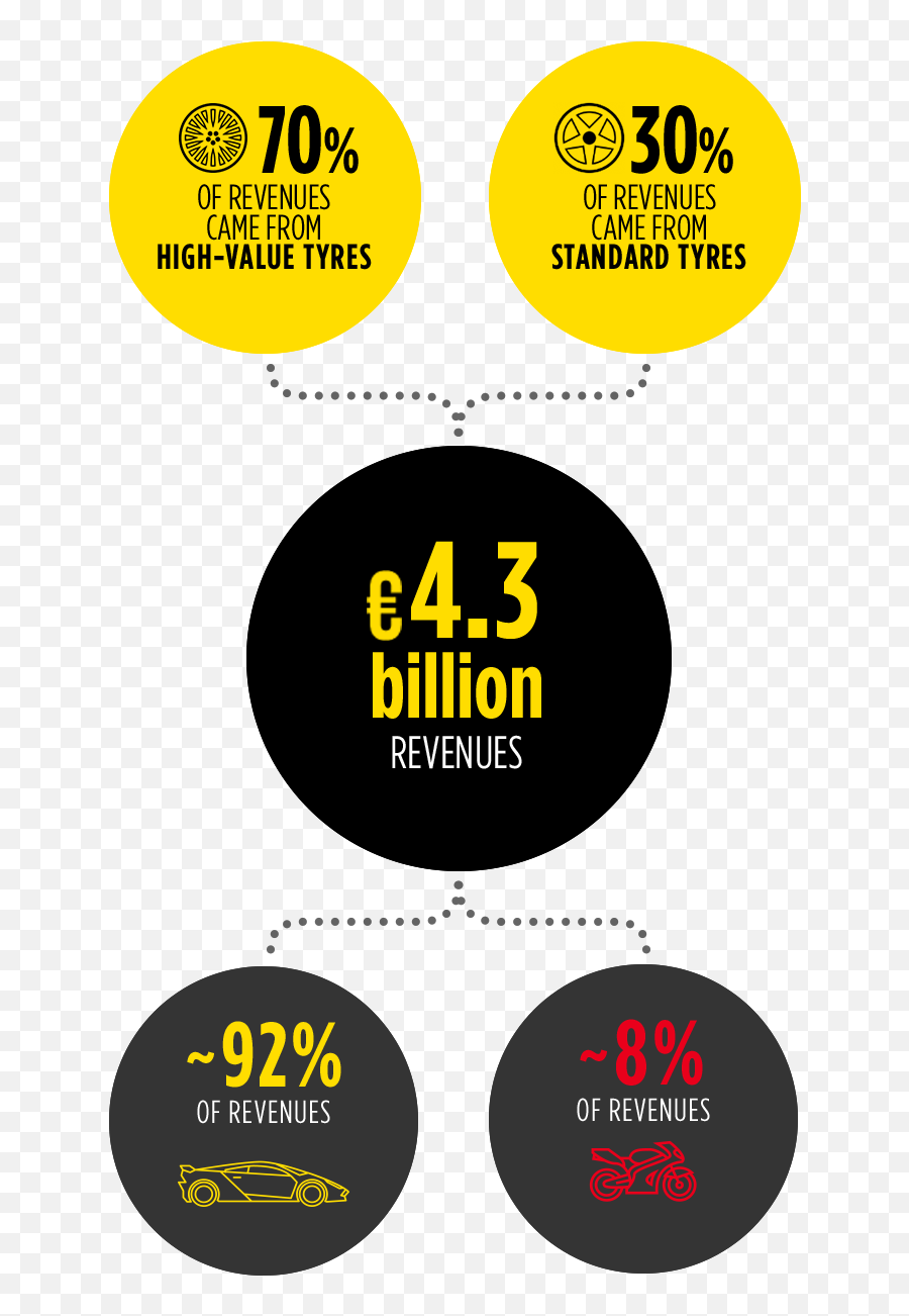 Pirelli In Brief - Market Share Pirelli 2020 Png,New Lunar Republic Icon