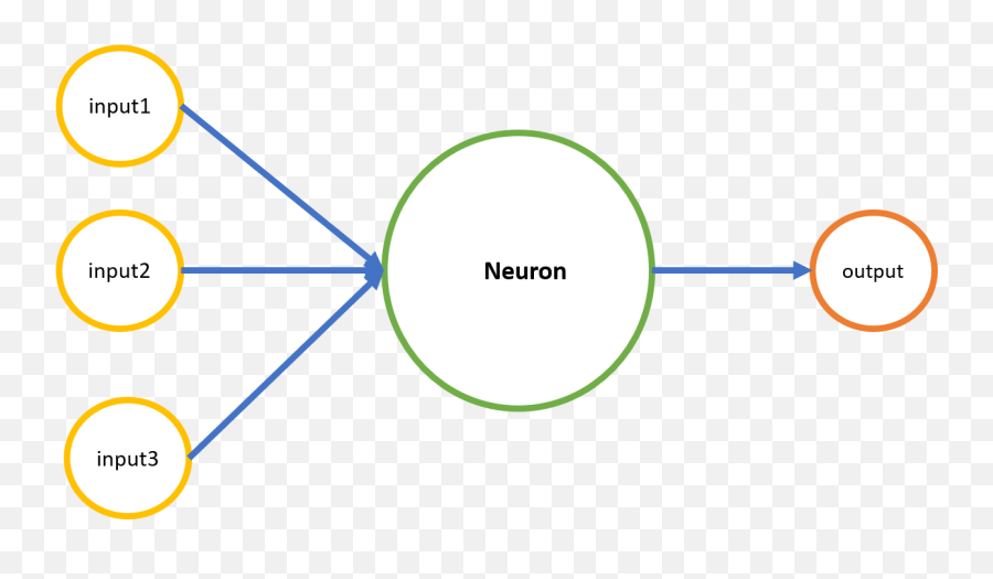 Index Of Imagesdeep - Learning Circle Png,Anaconda Png