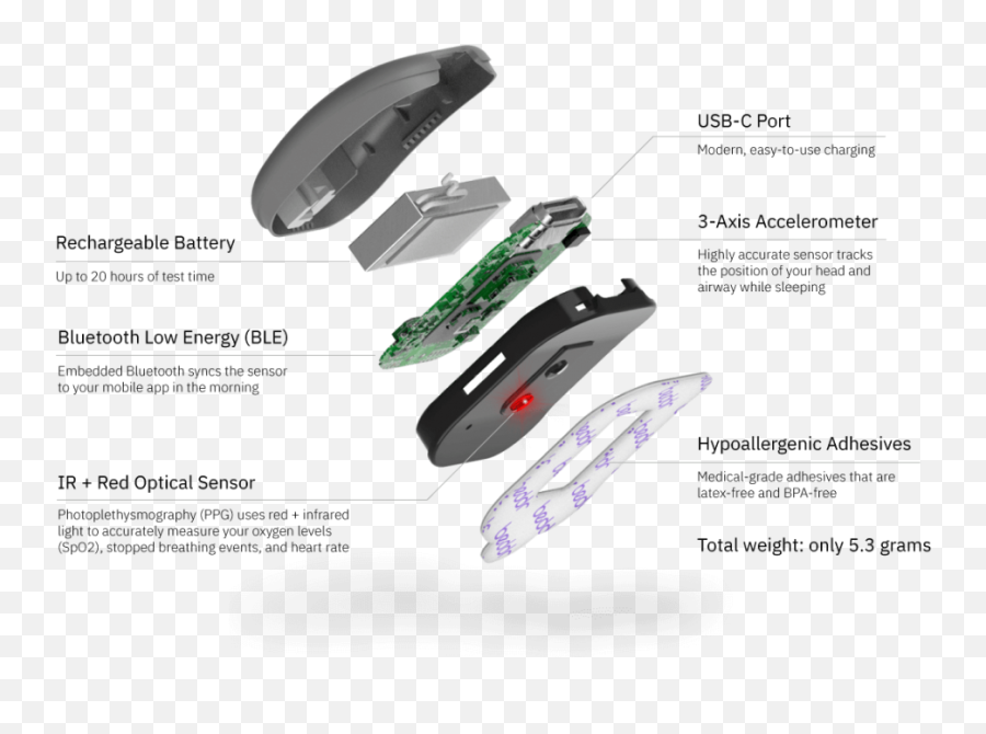 From Generic Wearables That Cost Less Than 5 To Smart Beds - Exploded View Of Wearables Png,Jawbone Icon Accessories