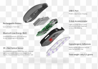 From Generic Wearables That Cost Less Than 5 To Smart Beds - Exploded View Of Wearables png