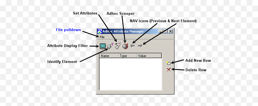 Flh U003e Wflhd Geopak Guide Adhoc Attribute Manager - Vertical Png,Attribute Icon