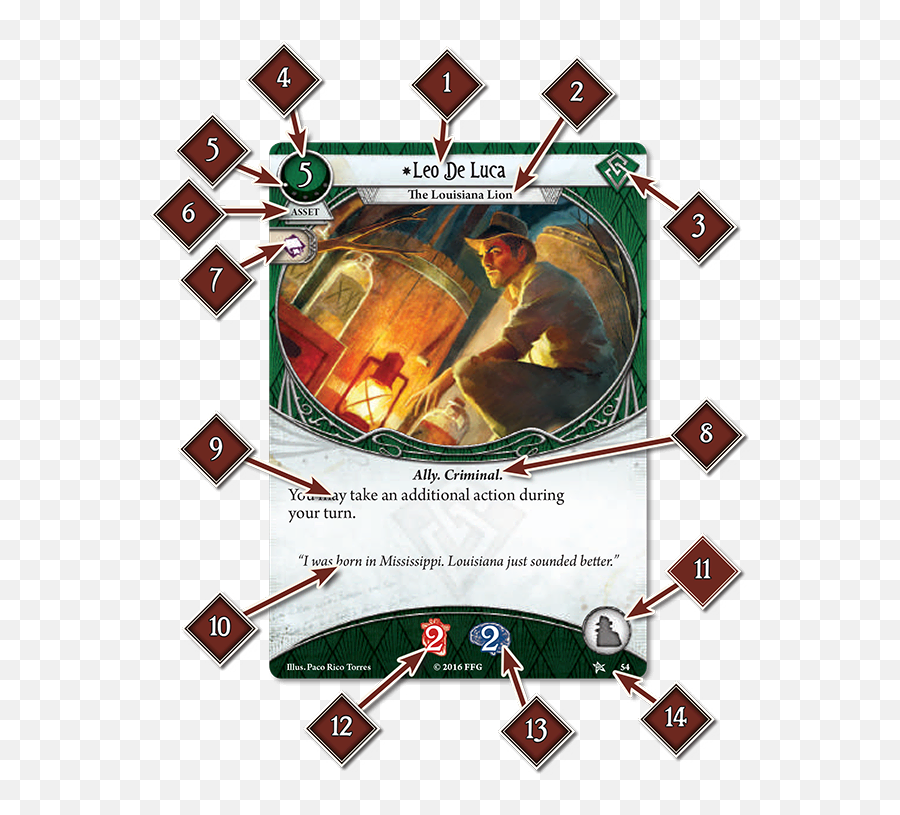 Arkham Horror The Card Game Rulepop - Illustration Png,Smite Shortcut Icon