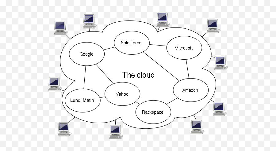 Filecloud Computingpng - Wikimedia Commons Cloud Computing Architecture,Cloud Computing Png
