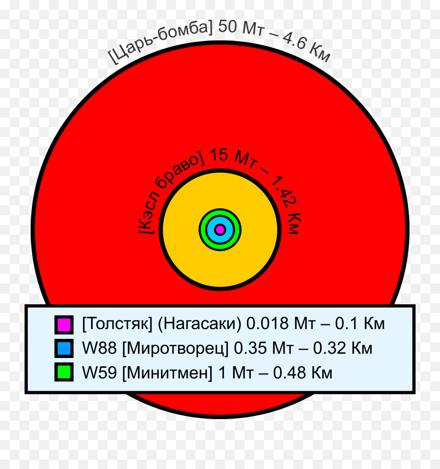 Filecomparative Nuclear Fireball Sizesruspng - Wikimedia Games,Fireball Transparent