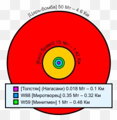 Filecomparative Nuclear Fireball Sizesruspng - Wikimedia Games,Fireball Transparent