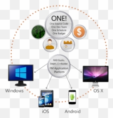 All Categories - letterroot Technology Applications png