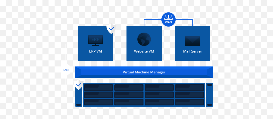Virtual Machine Manager Synology Incorporated - Horizontal Png,Virtual Host Icon